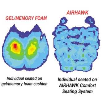 Coussin de selle - M